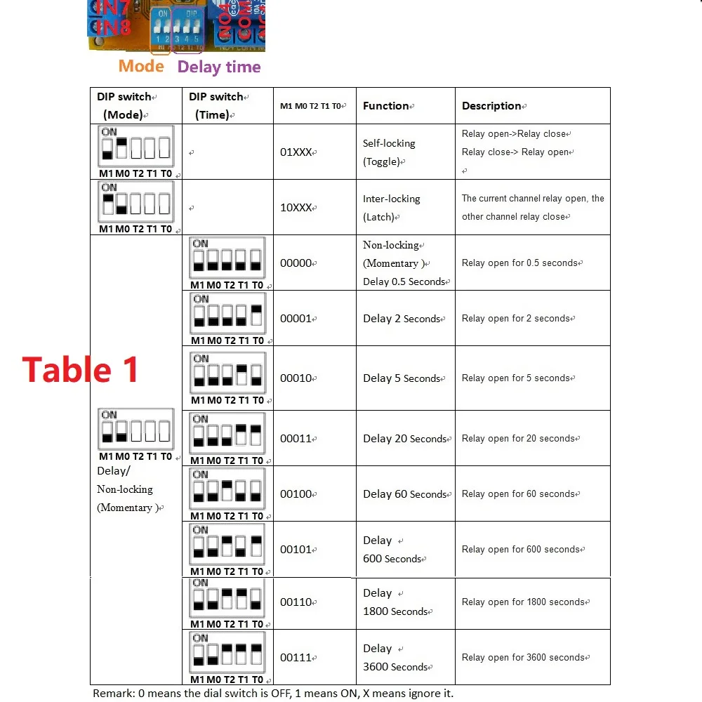 DC 5 в 12 В 24 8 каналов многофункциональный силовой кондиционер/переключатель с