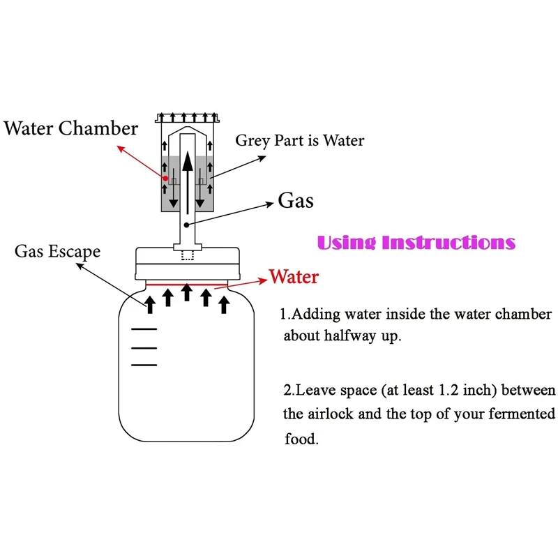 Новая крышка для брожения Воздушные Замки широкогорловины крышки каменщика