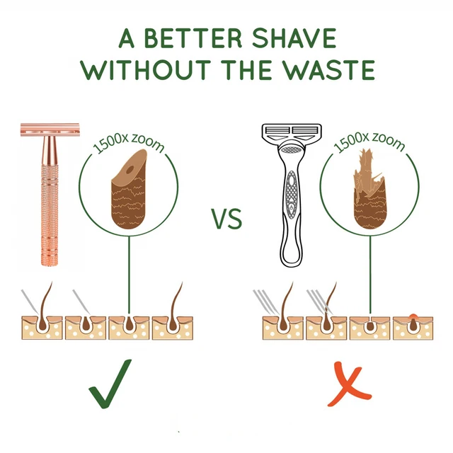 HAWARD Rose Gold Razor,Classic Double Edge Safety Razor for Mens Shaving&Womens Hair Removal,10 Shaving Blades,Manual Shaver 3