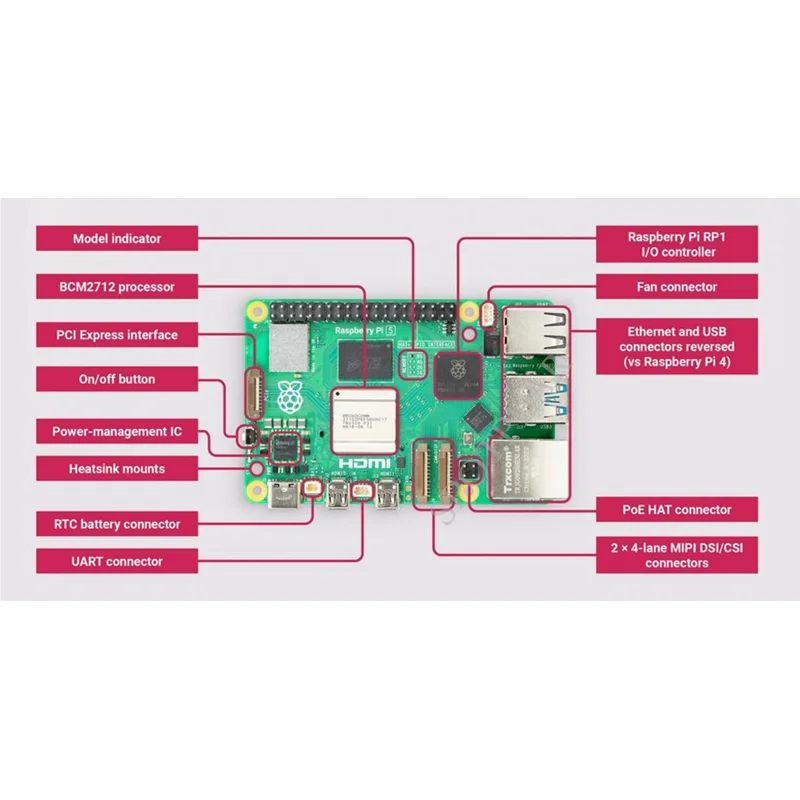 Raspberry Pi 5 2GB/4GB / 8GB RAM опция