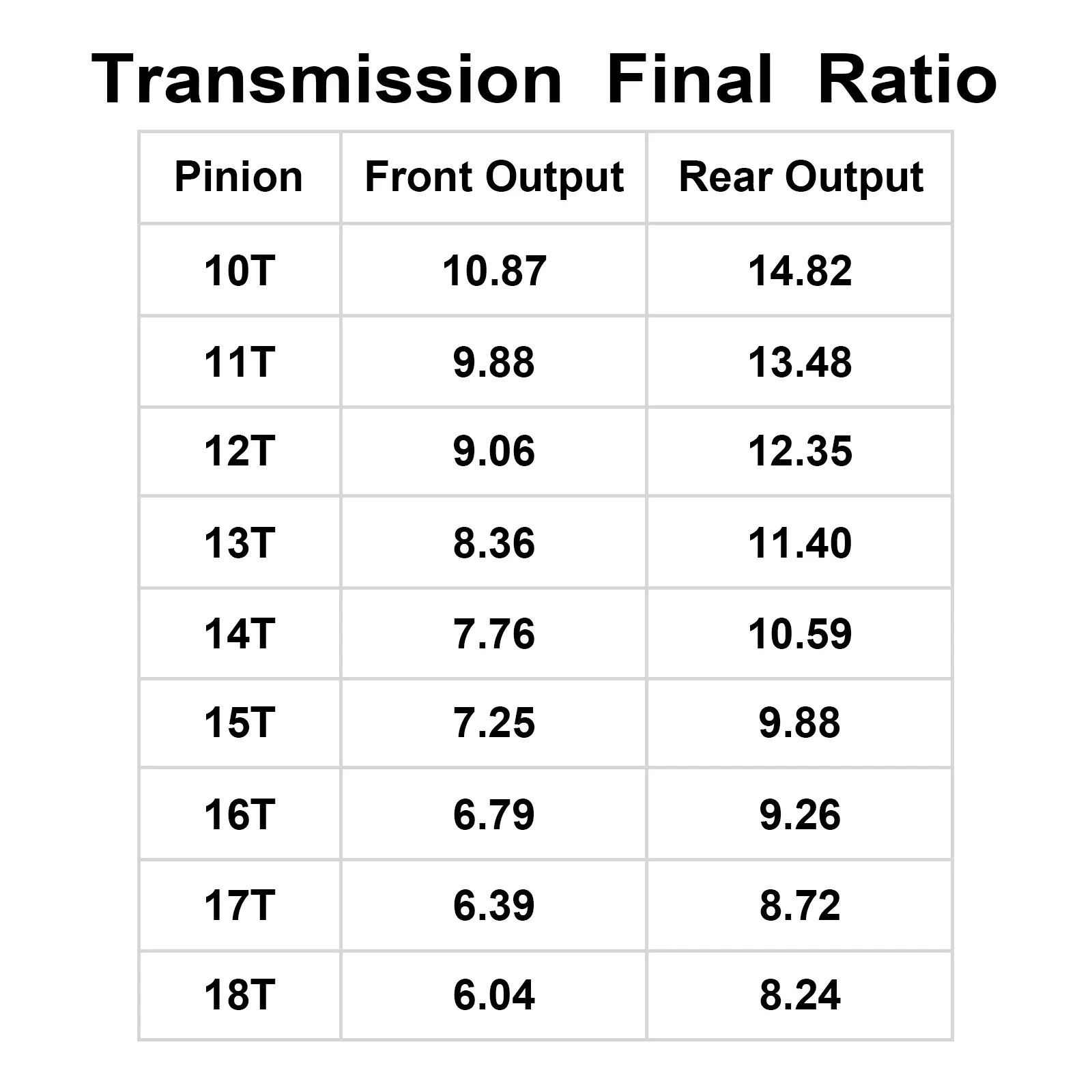 31% Overdrive 2-низкая коробка передач карбоновый хром с защитой от Delrin для 1/10 RC Crawler LCG