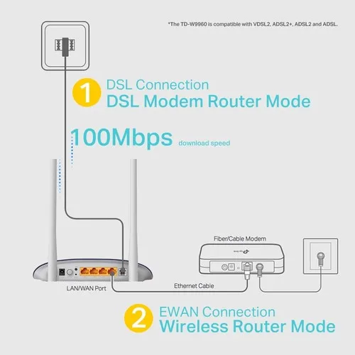 TP-Link TD-W9960 300Mbps беспроводной N VDSL/ADSL модемный маршрутизатор с 2 портами (синий цвет) |