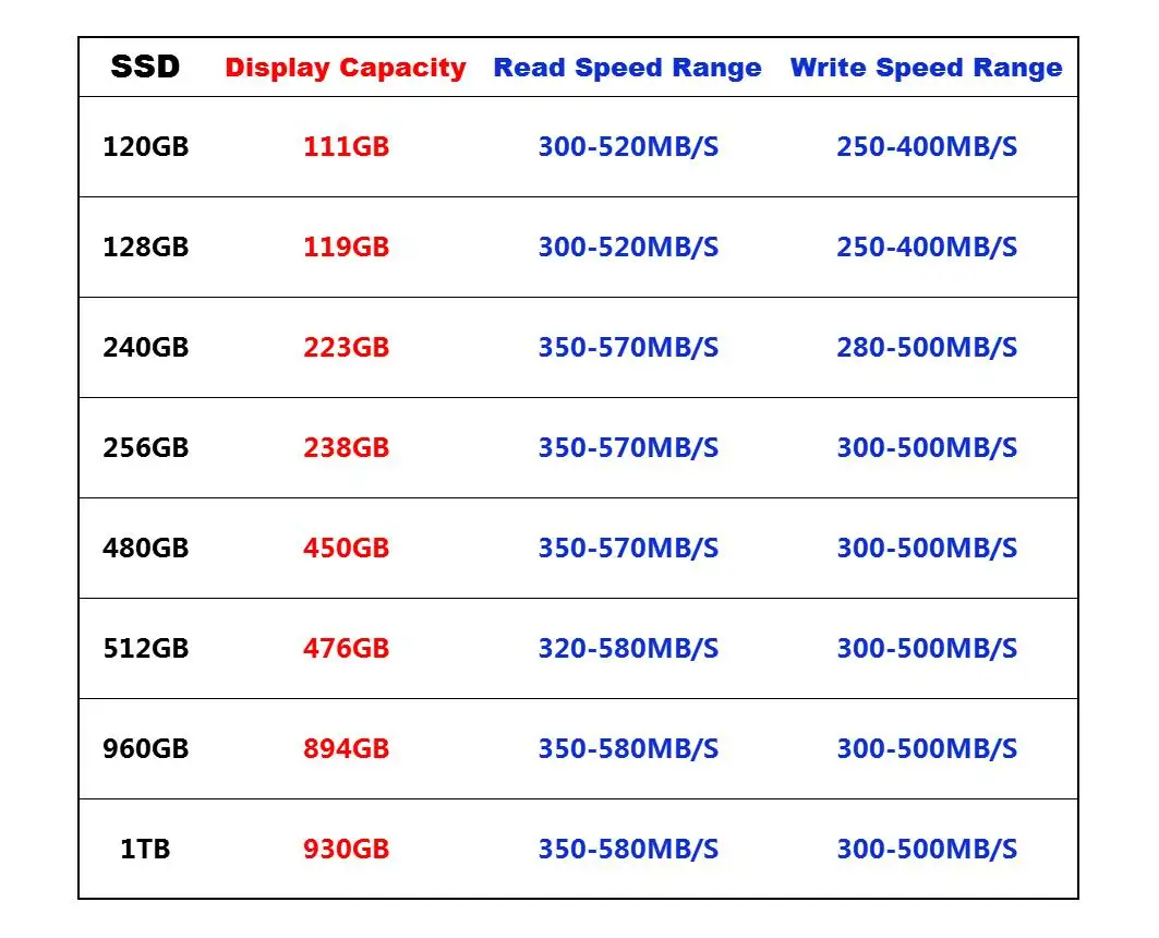 CeaMere Sata Ssd 2 шт. 120 ГБ 5 SSD 128 240 256 Гб жесткий диск 480гб 512гб HDD внутренний с бесплатным