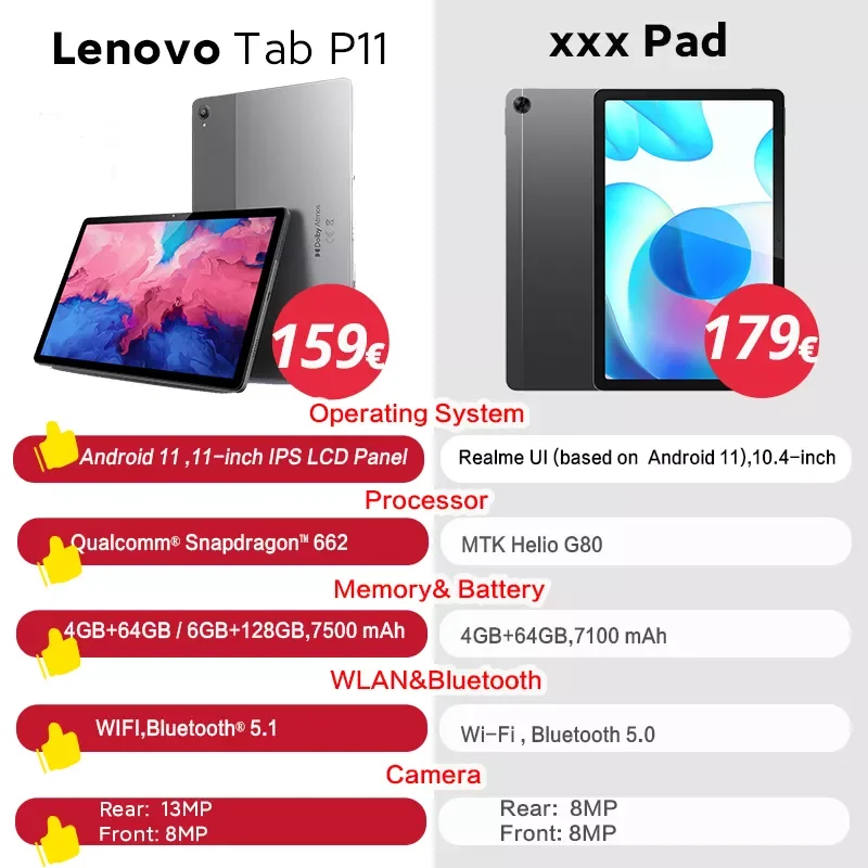 Планшет Lenovo Tab K11 P11 или Xiaoxin Pad 11 глобальная прошивка 2K ЖК-экран планшет Android Snapdragon