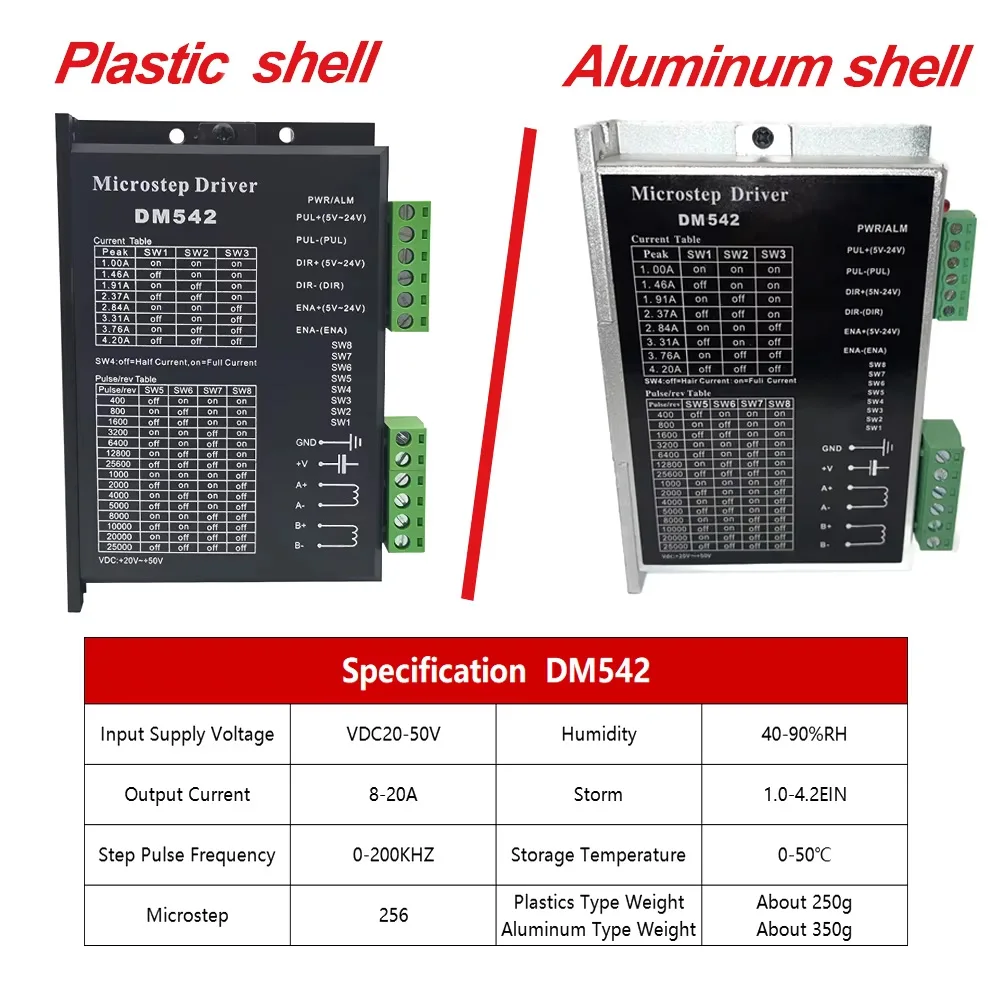 Драйвер микрошагового двигателя DM542 VDC 20-50 В 1 0-4 2 А подходит для 2-фазного Nema 17 Nema23