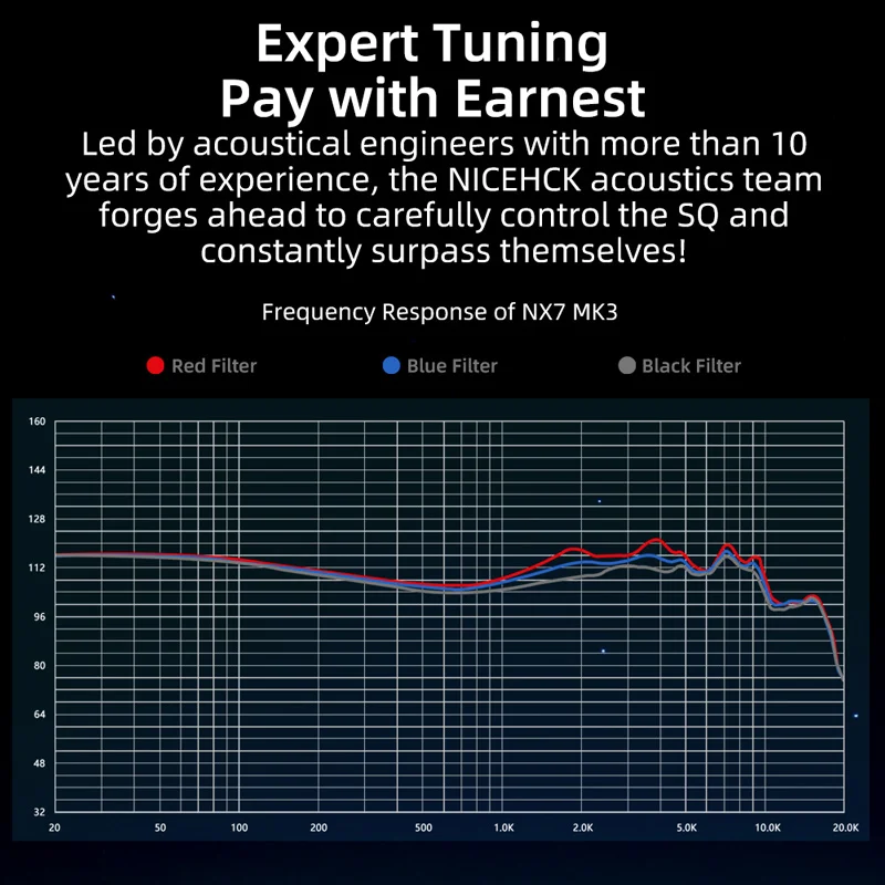 Наушники-вкладыши NiceHCK NX7 MK3 1DD + 4BA Hi-Fi сбалансированная арматура двойной