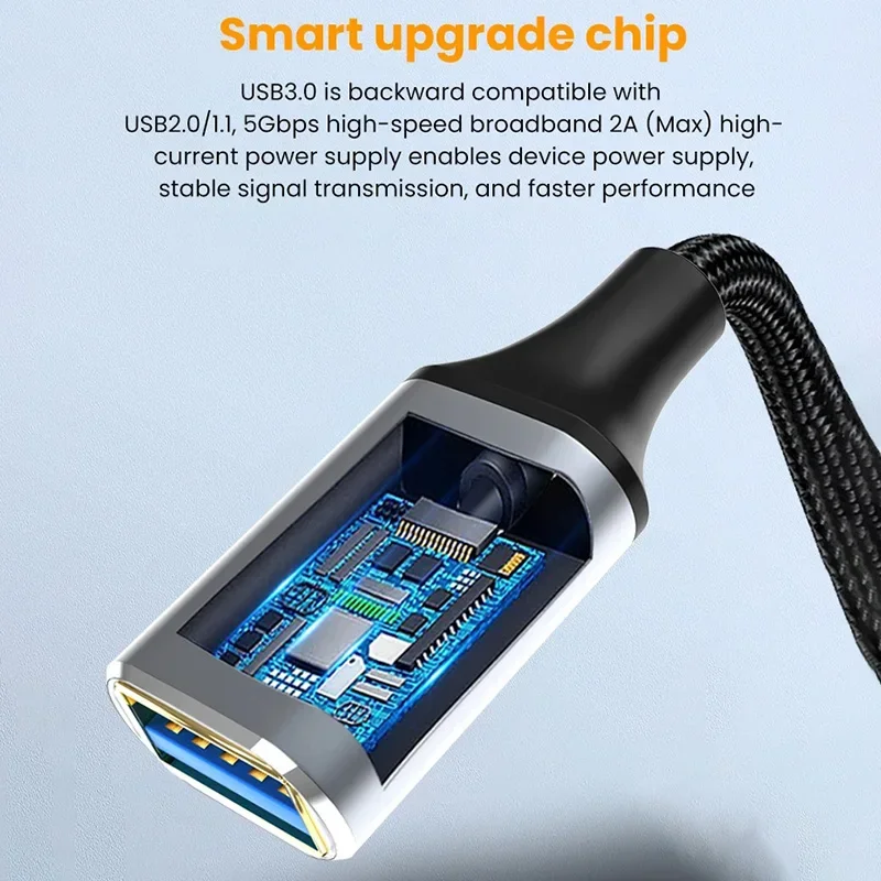 Кабель USB 3.0 Удлинительный кабель USB3.0 A — 5 Гбит/с Высокоскоростная передача