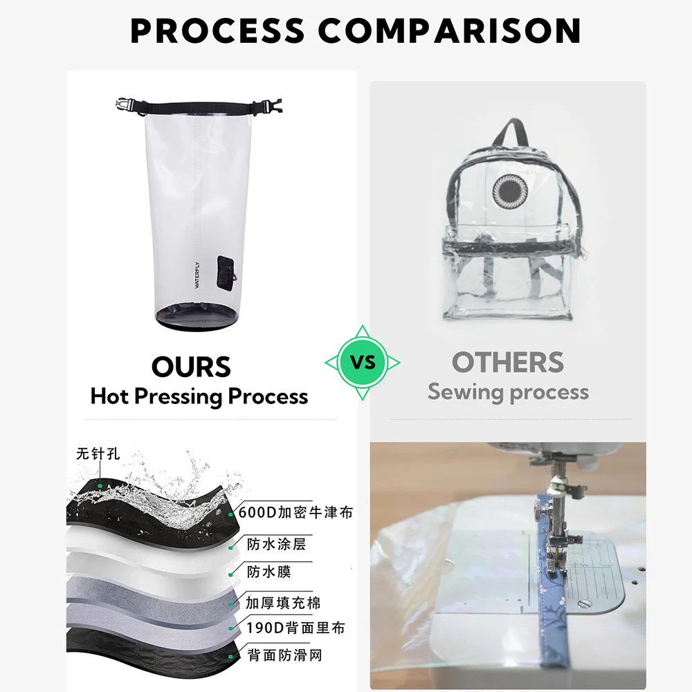 Прозрачная сумка-кошелек через плечо водонепроницаемая сумка плавающий сухой