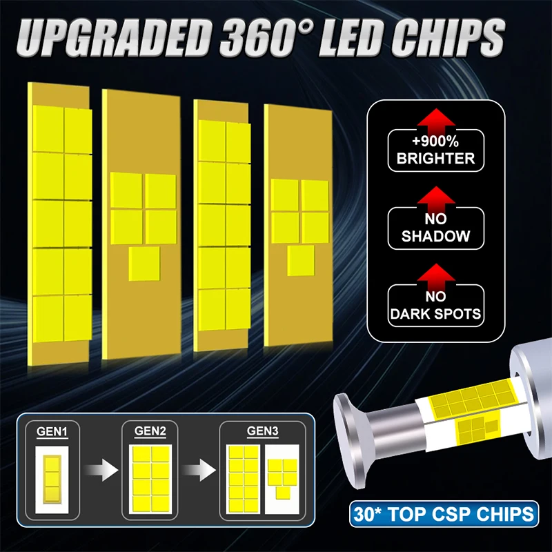 Фото D1S D3S Светодиодная фара 360 LED HID D2S D4S Canbus D1R D2R D3R D4R 7800 Вт Ксеноновая лампа Турбо Автомобильные лампы Plug And Play Мотоциклетный свет №2