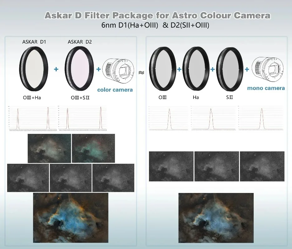 Фото Фильтр для фотосъемки Askar Color Magic Duo-Narrowband 6nm D1 HA+Olll 2 дюйма №3