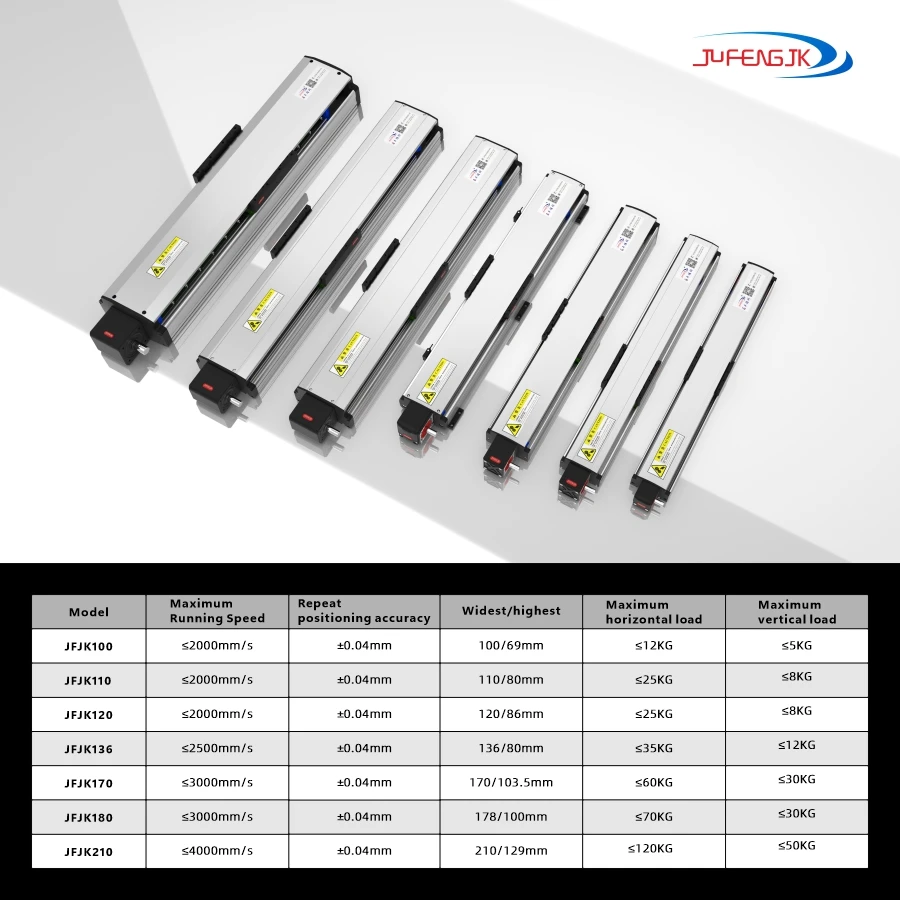 JFJK110 высокоэффективный XYZ осевой ремень движения линейная направляющая CNC gantry robot