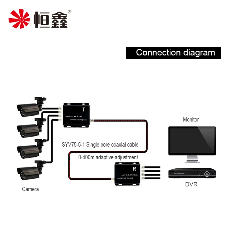 4CHs HD AHD Coaxial Multiplexer Expander 4-CH Video in One Cable Transmission Signal Mixer CCTV Multi-channel Camera enlarge