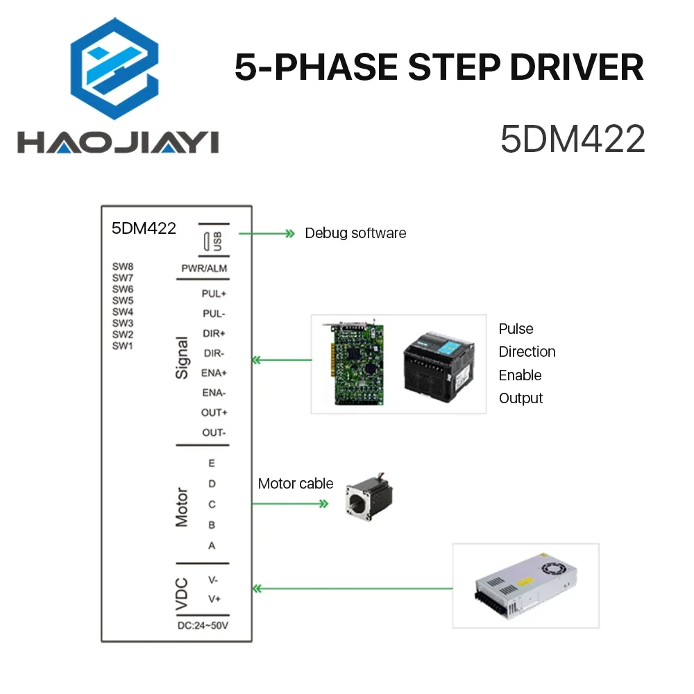 5-фазный Драйвер шагового двигателя 5DM422 напряжение питания 24-36 В постоянного тока