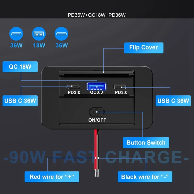 Быстрая зарядка 72 Вт и USB QC3.0 2 шт