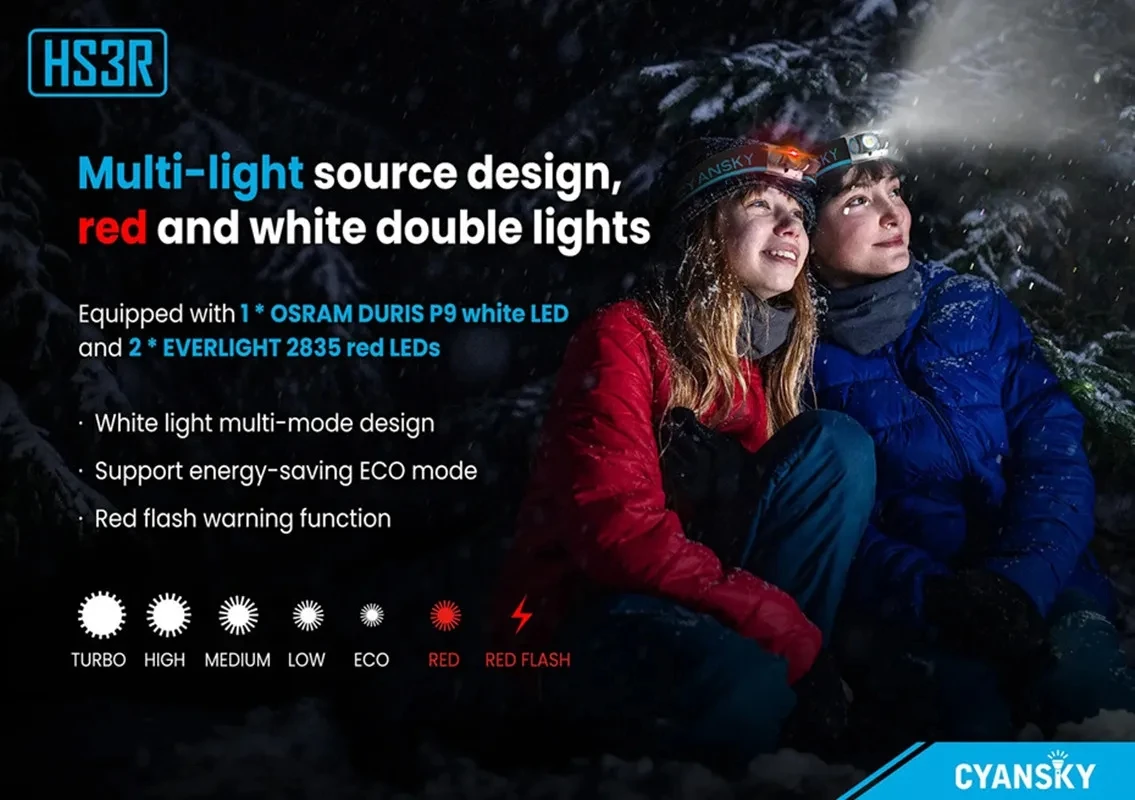 Cyansky HS3R 1100 люмен перезаряжаемый налобный фонарь водонепроницаемый фонарик с