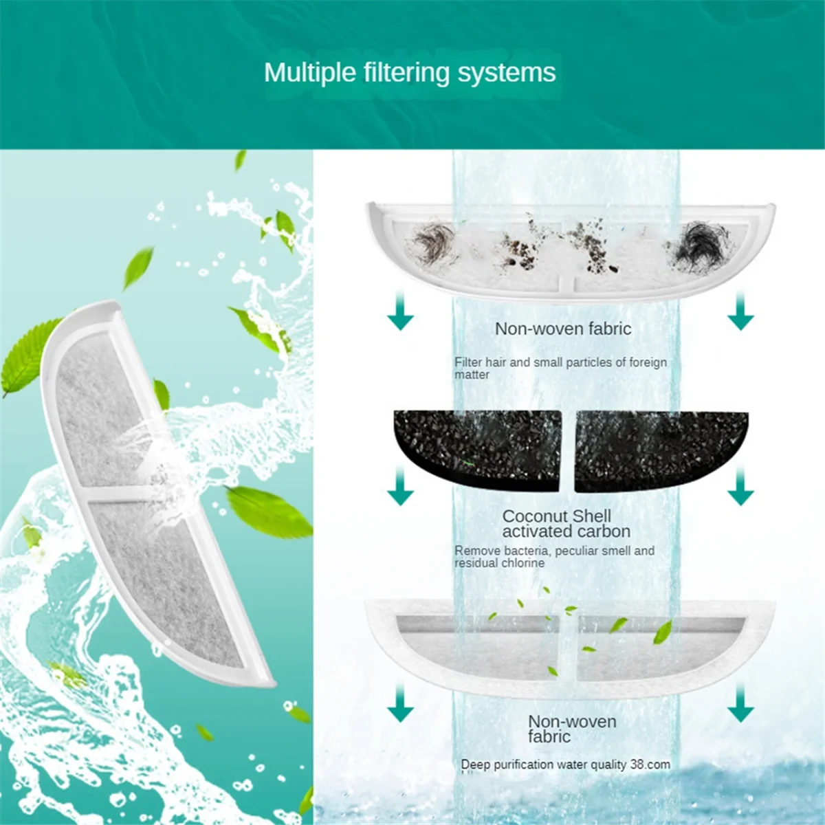 4 шт. фильтр для фонтана кошек сменные фильтры Eufy 3L/105oz нержавеющий фонтан