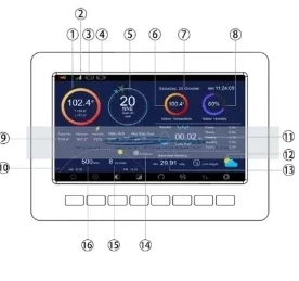 Беспроводная метеорологическая станция подключение к Wi-Fi зарядка от солнечной