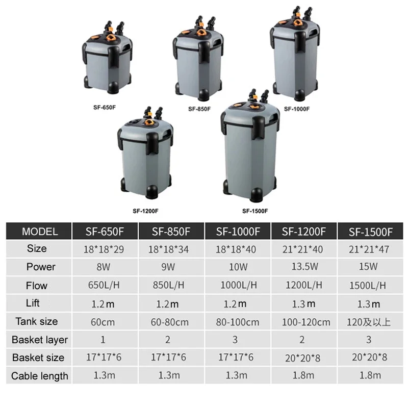 Фильтр для аквариума фильтрующий цилиндр три в одном бесшумный циркуляционный