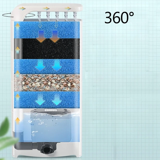 Turtle Filter with 2 Sponges 3-in-1 Water Circulation Draining Bio Filtration Amphibian Tank Filter for Reptile Frog 5