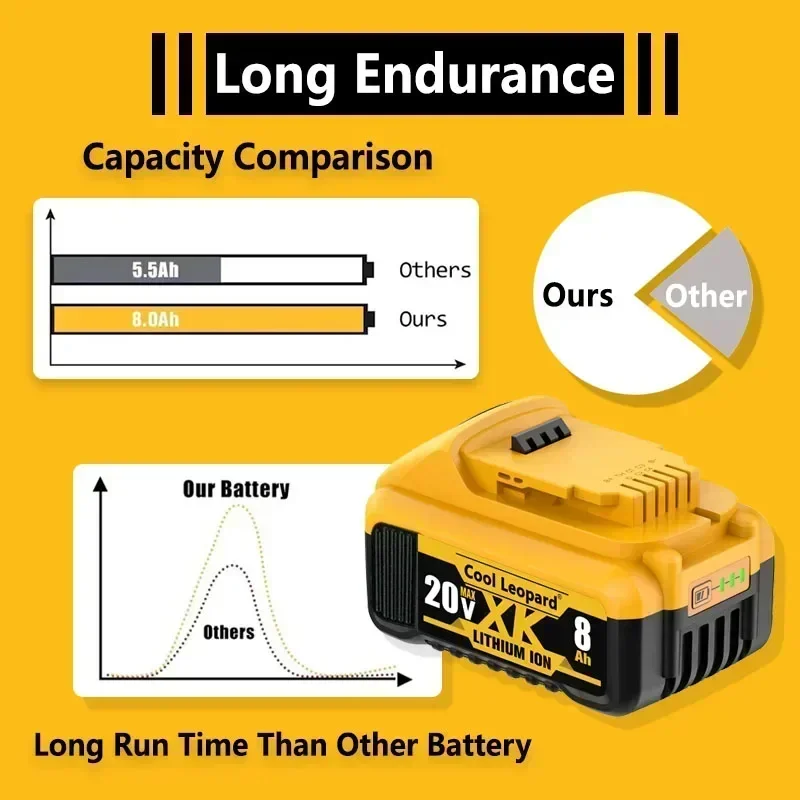 Фото Обновленная версия 2026 года: Литиевая батарея DEWALT 20V 6Ah 12Ah + зарядное устройство DCB1104 для замены инструментов DCB115 DCB118 №5