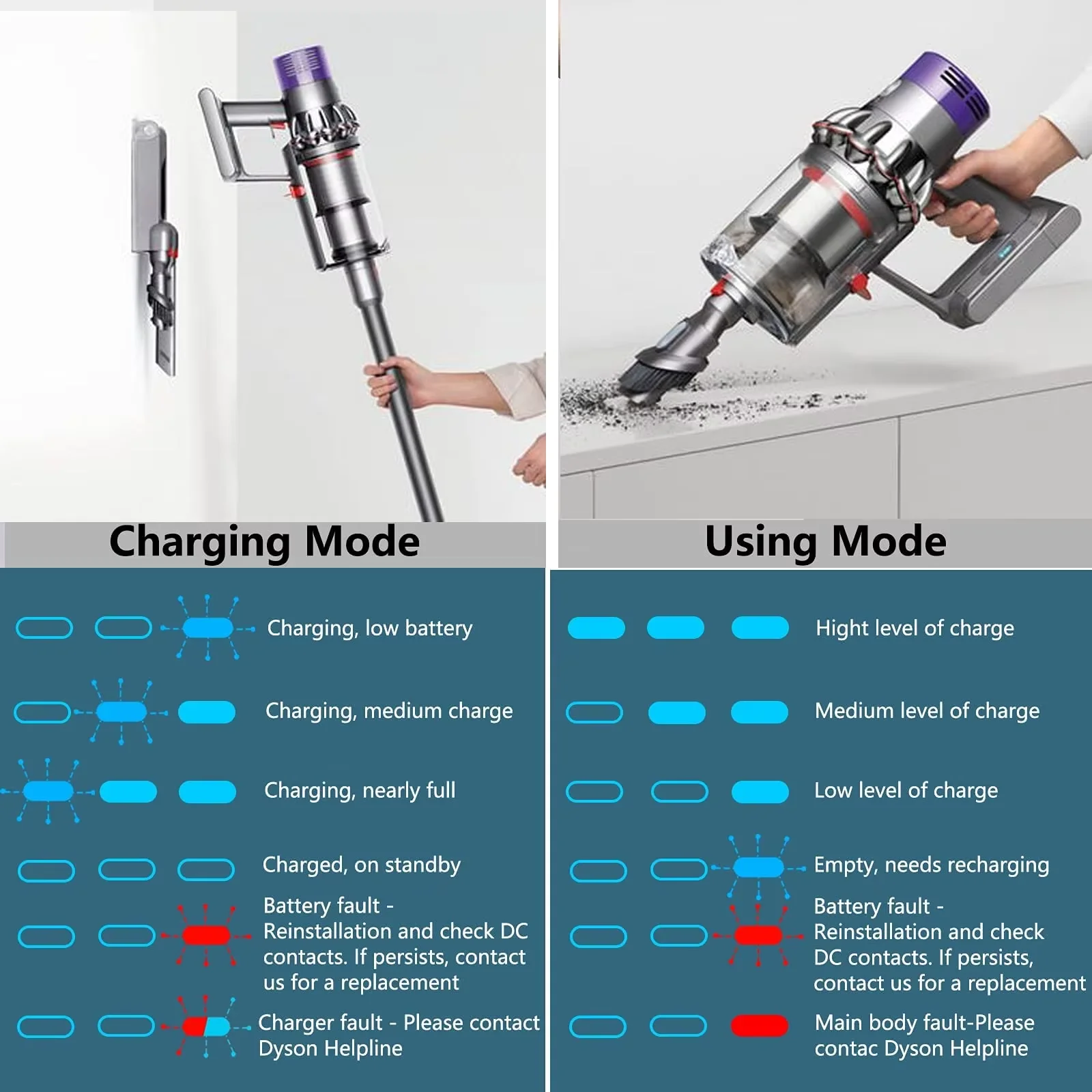 Powtree 6,08,0 Ач аккумулятор для пылесоса для Dyson V6 V7 Series V8 V10 DC58 DC62 SV11 SV12 SV10 Absolute Fluffy Animal (art.: 3920d2abc0bba) - 3920d2abc0bba