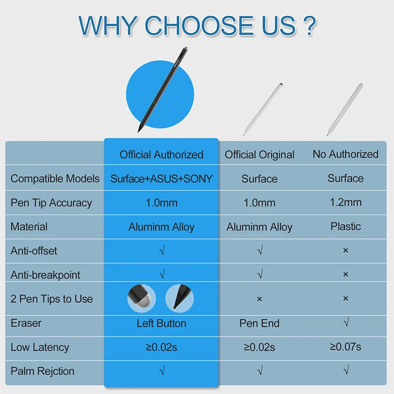 Стилус для Microsoft Surface Pro 3 4 5 6 7 емкостный карандаш чувствительный к давлению