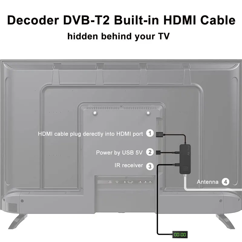 UBISHENG U3mini HDMI TV Stick DVB-T2 декодер HD 1080P ТВ приставка USB 2 0 DVB T2 цифровой наземный