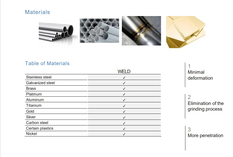 Портативный лазерный сварочный аппарат для меди алюминия нержавеющей стали 1 кВт