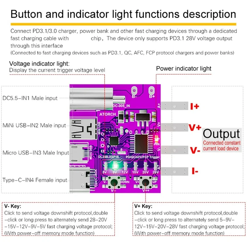 Type-C PD3.1 4-проводная тестовая плата с быстрой зарядкой измеритель напряжения
