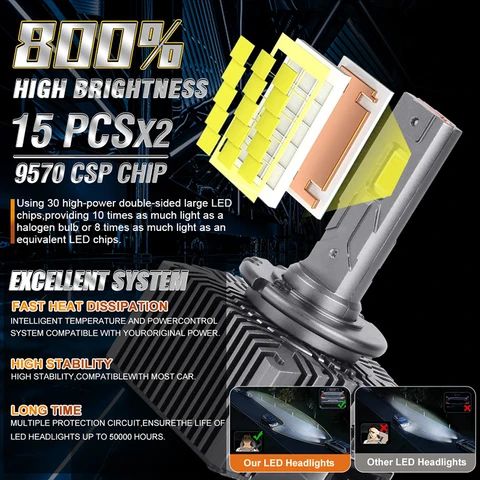 Dualvision D1S D3S Светодиодные фары HID D2S D4S D5S D8 Turbo LED 30000LM 35W Двусторонний чип CSP 6500K Plug&Play Автомобильная лампа Ксеноновая HID