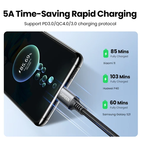 Кабель UGREEN USB Type-C на Type-C, 100 Вт, для MacBook, Samsung PD100W, кабель USB Type-C для быстрой зарядки, шнур QC4.0, USB C