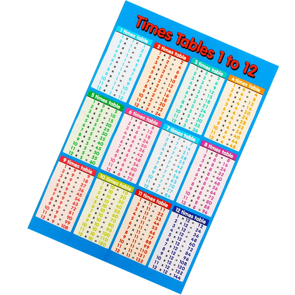 

1PC Multiplication Table Wall Stickers Removable 99 Multiplication Tables Wall Decors Primary School Wall Chart Multiplication