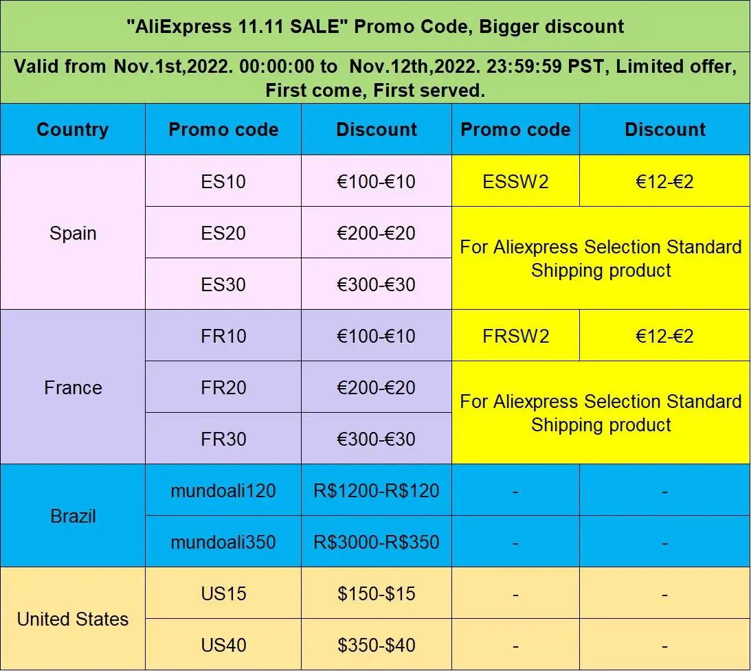 

Promo code For 11.11 Global Shopping Festival ! Shop with promo code to save money, Limited quantity, first come first served