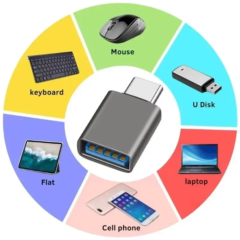 USB 3.2 Type-C 10 Гбит/с OTG адаптер типа C папа на мама преобразователи для Macbook Xiaomi Samsung USBC