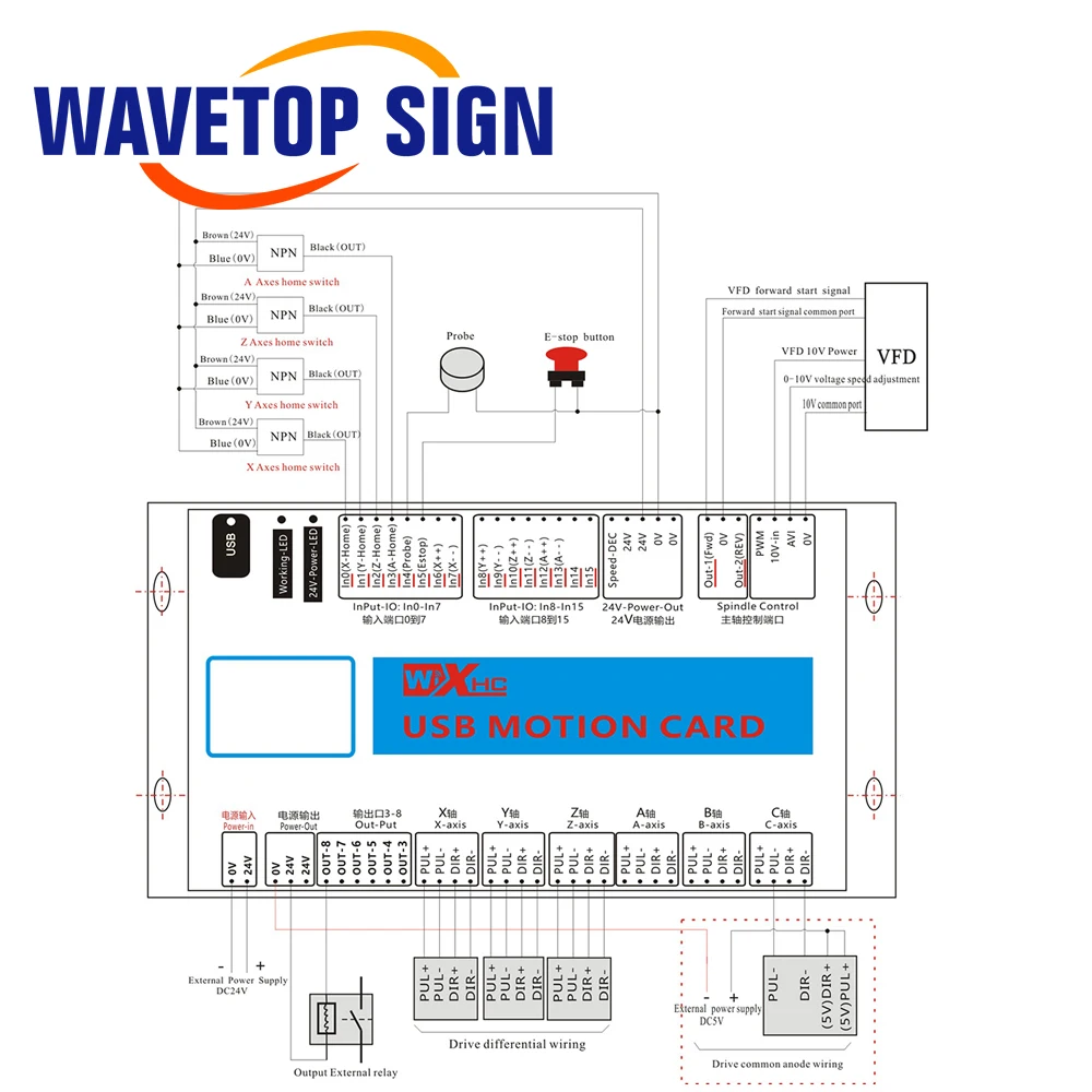 WaveTopSign Mach3 USB коммутационная плата 3 4 6-осевая USB-карта управления движением 2000 кГц