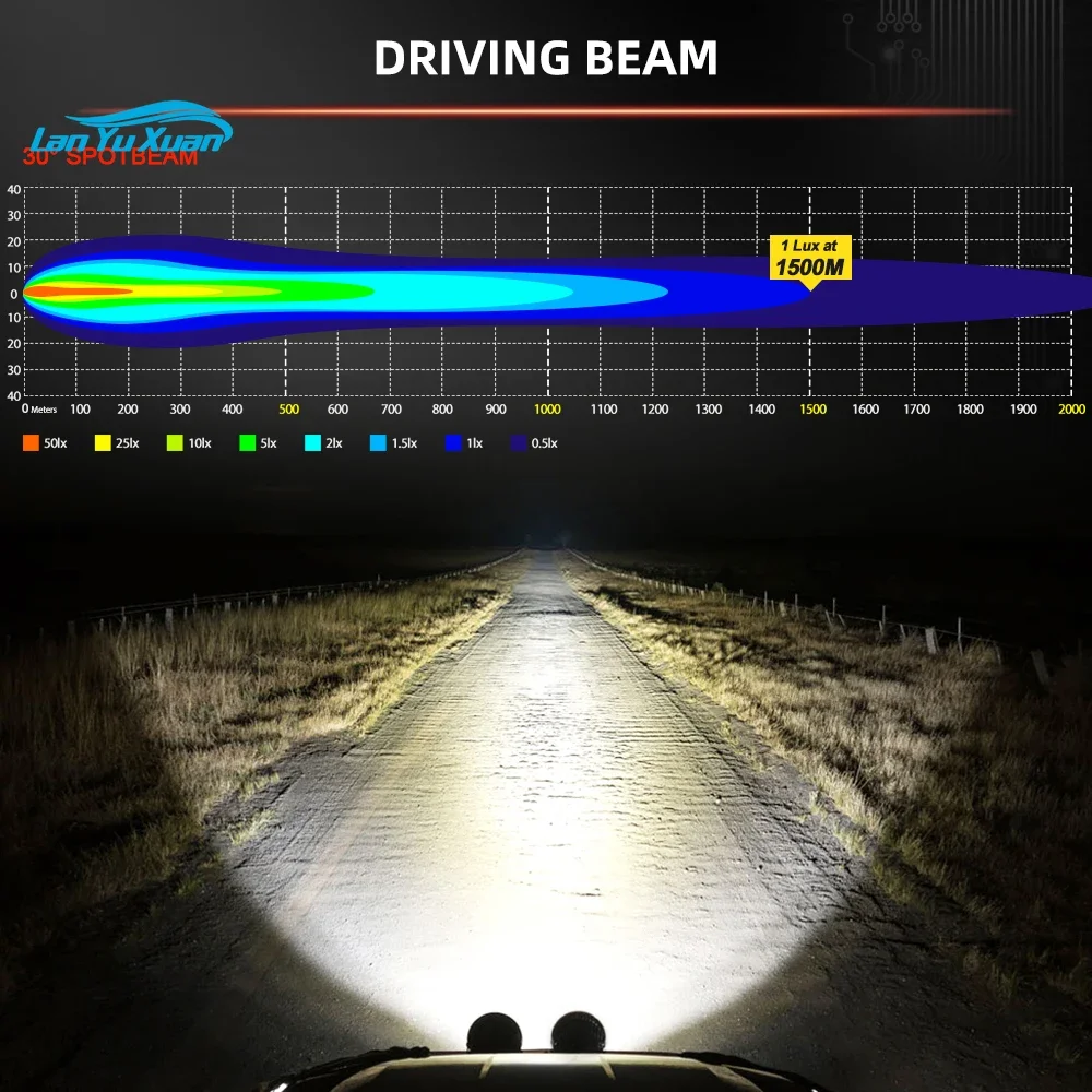 Оптовая продажа Светодиодный прожектор для внедорожника E-Mark высокой мощности 1500