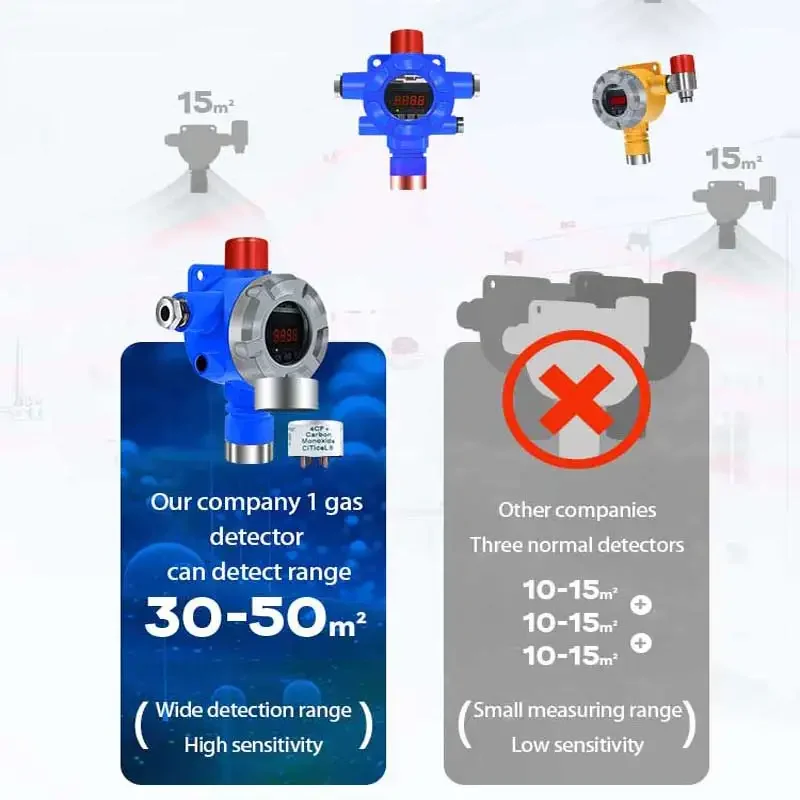 Стационарный детектор газа LEL O2 CO H2S Сигнализация угарного кислорода