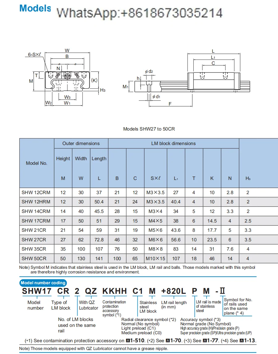 Линейная направляющая SHW 14 SHW14 shw14mrshw14crmuu SHW14CRMSS SHW14CRM1UU SHW14CRM1SS GK блок