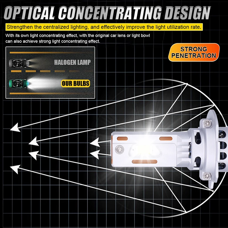 H7 Мини-светодиодные Автомобильные Фары 6000K Холодный Белый Беспроводные
