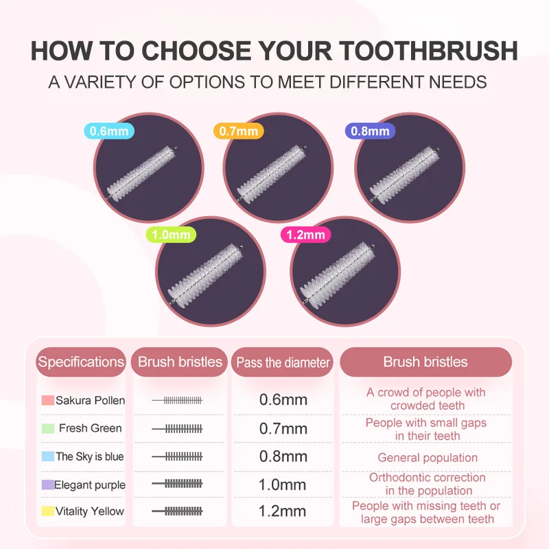 Fawnmum межзубная щетка L-типа для стоматологической ортодонтики очистка в