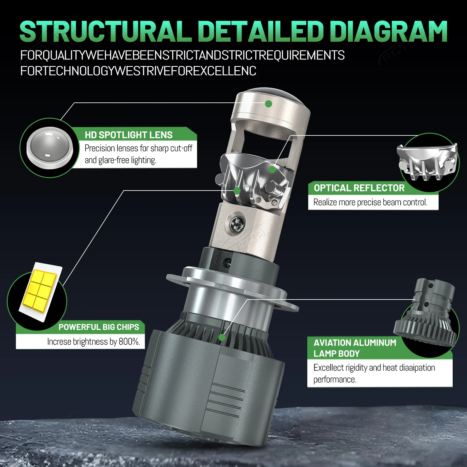 Фото Светодиодная лампа-проектор 8800W 10000000LM H7 H4 Canbus для автомобильных фар, мини-линза H11 H8 9005 9006 HB3 HB4, 6000K, для авто и мотоциклов №3