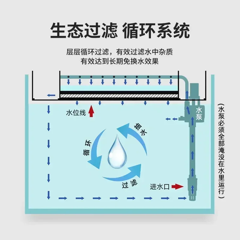 Аквариум для небольшого домашнего аквариума экологический горшок смены воды со