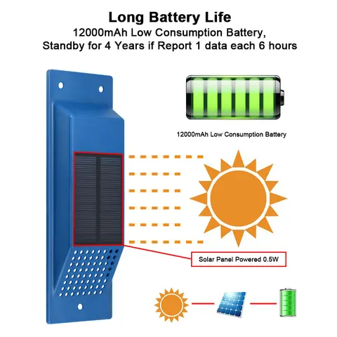 Устройство отслеживания 4G GPS с большой батареей 12000 мАч, датчик двери, SIM-карта для контейнера прицепа