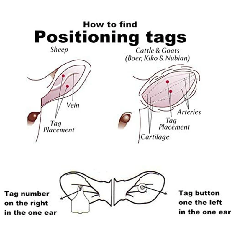 Плоскогубцы для ушных бирок аппликатор маркера овец 001-100 набор идентификации коз