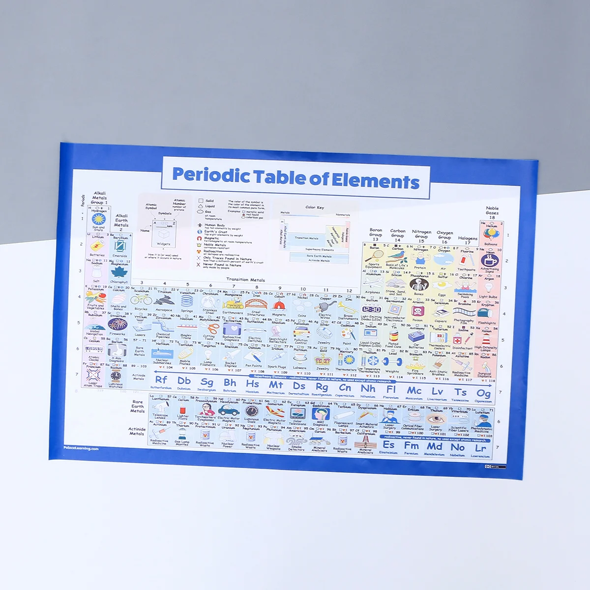 

Poster Periodic Tableof Chemistry Vintage Forreal Scientific Wall Funny Women Big Men Shirts Framed Massboys Configuration