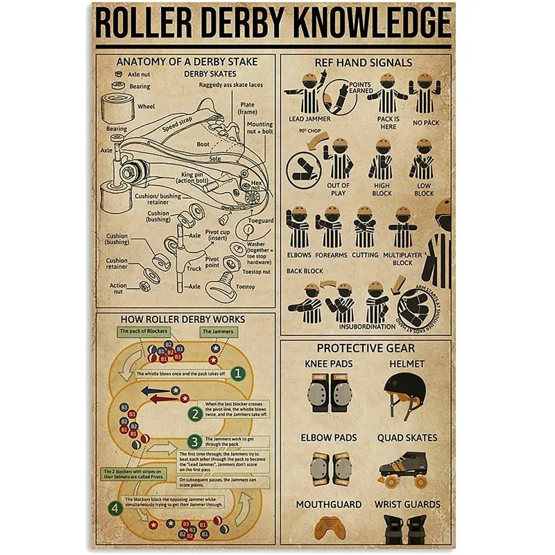 

Curteny Metal Poster Plaque Roller Derby Knowledge Poster, Great Sport Multisize Wall Décor Art for Player Vintage Metal Tin