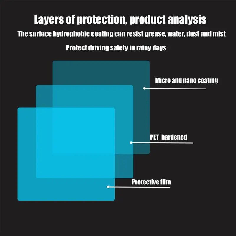 

Пленка с защитой от дождя для автомобиля