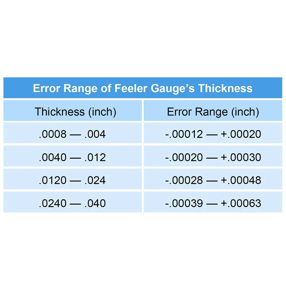 Метрический толщиномер с 32 лезвиями. Комплексный комплект включает в себя гайку