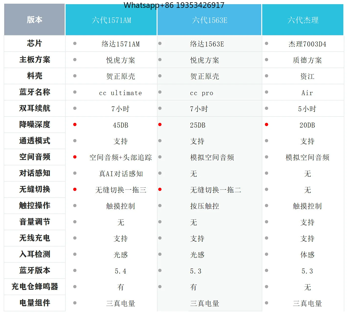Новая материнская плата Huaqiangbei шестого поколения Loda 1563E для Bluetooth-гарнитур подходит для шумоподавления. Подходит для (art.: 3920da4e1fcc5) - 3920da4e1fcc5