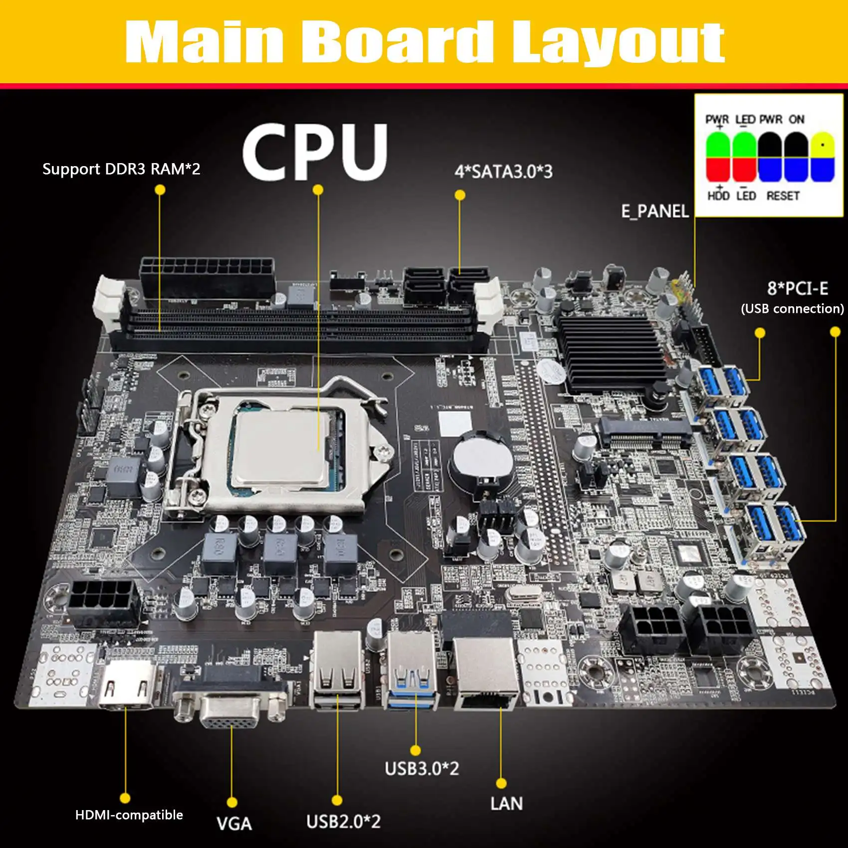 Материнская плата B75 ETH 8XPCIE на USB + G1620 CPU охлаждающий вентилятор 6Pin двойной 8Pin
